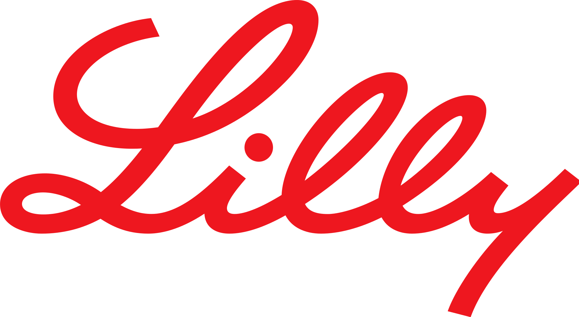 https://sg.mncjobz.com/company/eli-lilly